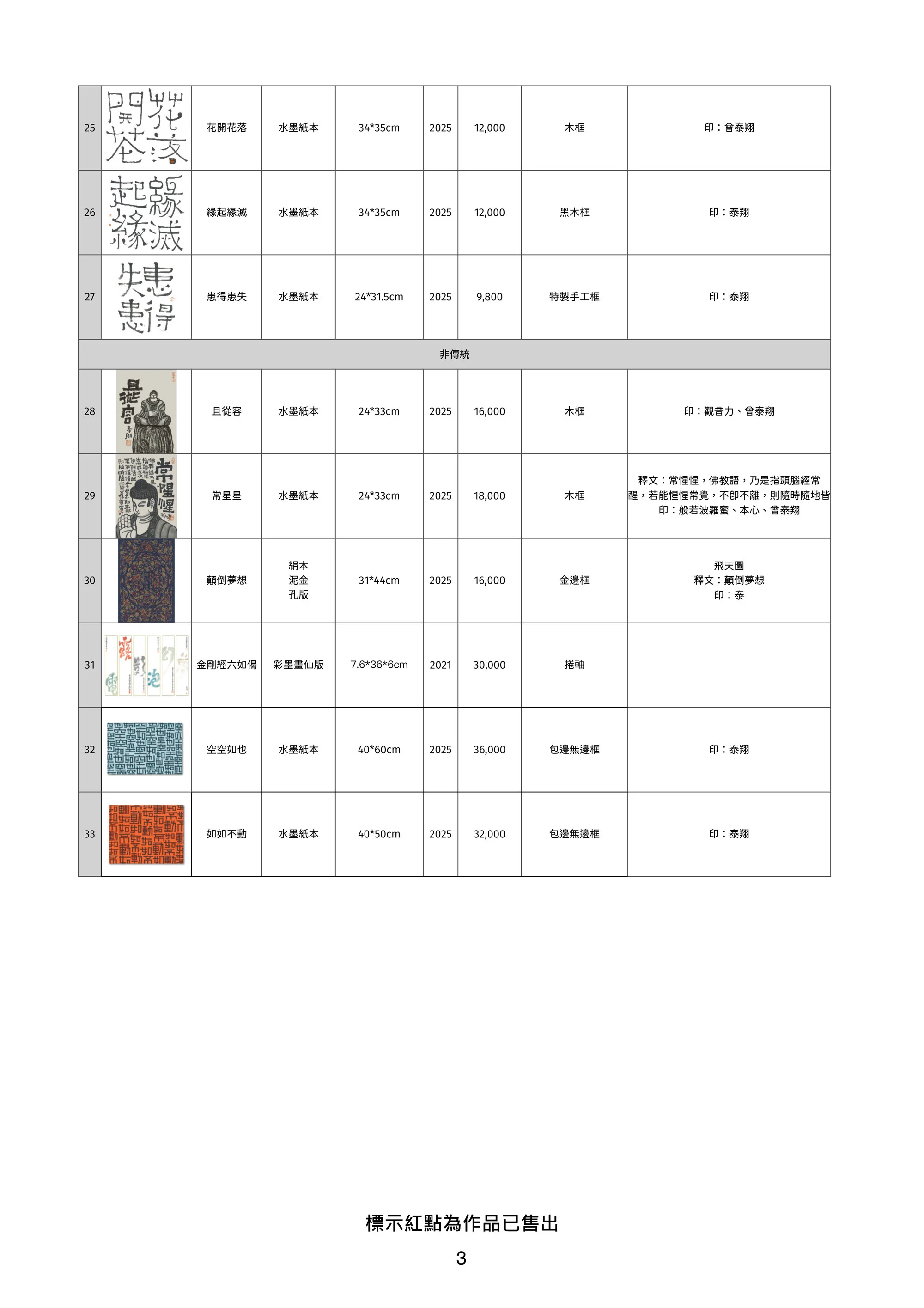 鶴山嵐 曾泰翔作品清單251219 3